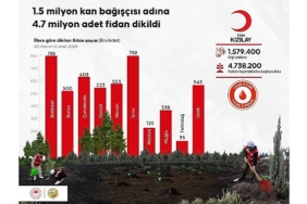 1-5-milyon-kan-bagiscisi-adina-4-7-milyon-fidan-dikildi.jpg