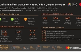 akilli-kobiye-giden-yol-dijital-yatirimlarin-tesvik-edilmesinden-geciyor.jpg