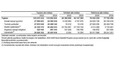 atik-istatistikleri-2024.jpg