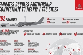 bir-yil-icinde-ortaklik-baglantisini-iki-katina-cikaran-emirates-1-700-sehre-ulasim-firsati-sunuyor.jpg
