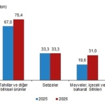 bitkisel-uretim-1-tahmini-2026.jpg