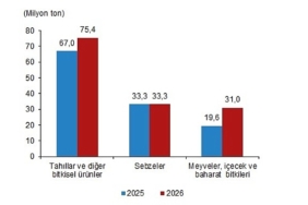 bitkisel-uretim-1-tahmini-2026.jpg