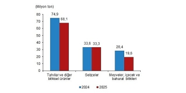 bitkisel-uretim-istatistikleri-2025.jpg