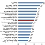 Bölgesel Satınalma Gücü Paritesi, 2024