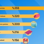 Cimri’de en çok okul çantası fiyatları karşılaştırıldı!