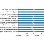 Çocuk Sağlığı ve Yoksunluğu, 2024