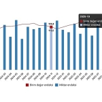 Dış Ticaret Endeksleri, Kasım 2025