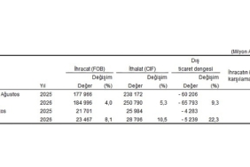 Dış Ticaret İstatistikleri, Ağustos 2026