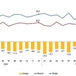 Dış Ticaret İstatistikleri, Aralık 2023