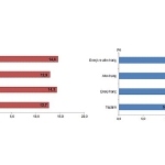 Dış Ticaret İstatistikleri, Aralık 2025