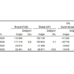 dis-ticaret-istatistikleri-mayis-2026.jpg