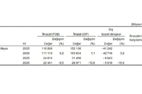 dis-ticaret-istatistikleri-mayis-2026.jpg