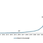 dolayli-ar-ge-tesvikleri-2024.jpg