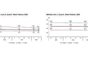 donemsel-isgucu-istatistikleri-ii-ceyrek-nisan-haziran-2026.jpg