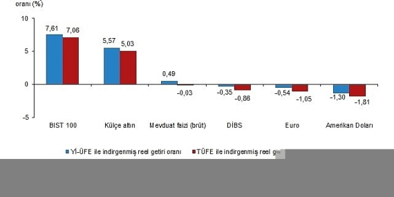 finansal-yatirim-araclarinin-reel-getiri-oranlari-subat-2026.jpg