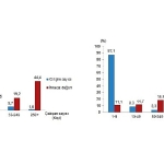 Girişim Özelliklerine Göre Dış Ticaret İstatistikleri, 2024
