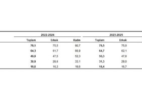 hayat-tablolari-2023-2025.jpg