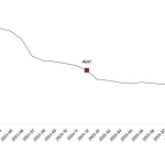 Hizmet Üretici Fiyat Endeksi, Aralık 2025
