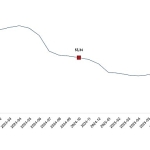 Hizmet Üretici Fiyat Endeksi, Ekim 2025