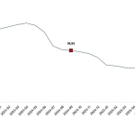 Hizmet Üretici Fiyat Endeksi, Eylül 2025