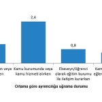Hizmetlere Erişim ve Ayrımcılık, 2024
