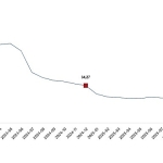 İnşaat Maliyet Endeksi, Aralık 2025