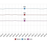 İşgücü İstatistikleri, Ağustos 2025