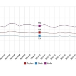 İşgücü İstatistikleri, Aralık 2025