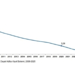 İstatistiklerle Aile, 2025