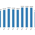 Konut Satış İstatistikleri, Aralık 2025