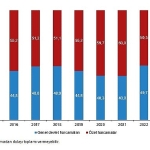 Kültür Ekonomisi, 2024