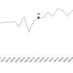 Kümes Hayvancılığı Üretimi, Ağustos 2025