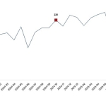 Kümes Hayvancılığı Üretimi, Ekim 2025