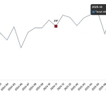 Kümes Hayvancılığı Üretimi, Kasım 2025