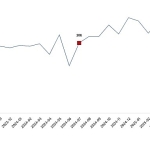 Kümes Hayvancılığı Üretimi, Temmuz 2025