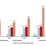 Kütüphane İstatistikleri, 2024