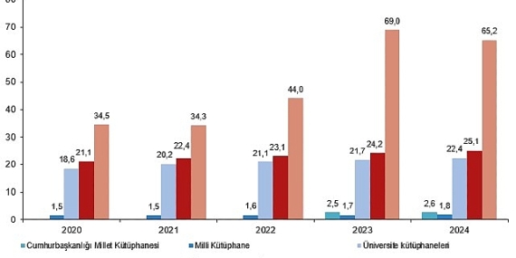 kutuphane-istatistikleri-2024.jpg