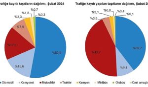 subat-ayinda-193-bin-600-adet-tasitin-trafige-kaydi-yapildi-br7OjjLd.jpg