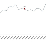 Süt ve Süt Ürünleri Üretimi, Ağustos 2025