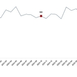 Süt ve Süt Ürünleri Üretimi, Ekim 2025