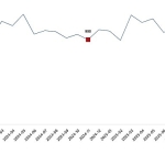 Süt ve Süt Ürünleri Üretimi, Kasım 2025