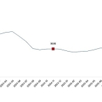 Tarımsal Girdi Fiyat Endeksi, Kasım 2025