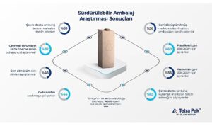 tetra-paktan-surdurulebilir-ambalaj-arastirmasi-tuketicilerin-yuzde-63u-surdurulebilir-ambalaji-onemsiyor-ktxqwHxT.jpg