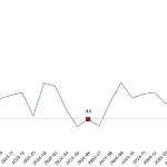 ticaret-satis-hacmi-yillik-yuzde-225-artti-perakende-satis-hacmi-yillik-yuzde-147-artti.jpg