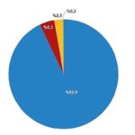 Tüik: Çiğ süt üretimi 2023 yılında %0,4 azalarak 21 milyon 481 bin 567 ton oldu