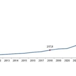 Tüik: Eğitim harcamaları 2023 yılında 1 trilyon 130 milyar 844 milyon TL oldu