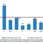 Tüik: Gayrisafi Yurt İçi Hasıla (GSYH) 2024 yılı birinci çeyreğinde %5,7 arttı