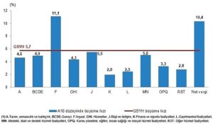 tuik-gayrisafi-yurt-ici-hasila-gsyh-2024-yili-birinci-ceyreginde-57-artti-sQFqSNUU.jpg
