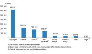 tuik-hanehalki-nihai-enerji-tuketim-istatistikleri-2022-sBuvxTOB.jpg