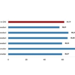 Tüik: Hizmet Üretici Fiyat Endeksi (H-ÜFE) yıllık %61,77 arttı, aylık %4,00 arttı